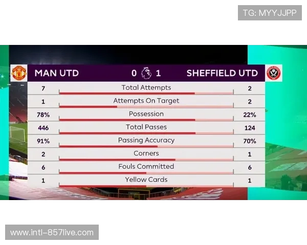 英超考虑引入工资帽制度,小球队生存压力加剧 英超考虑引入工资帽制度,小球队生存压力加剧