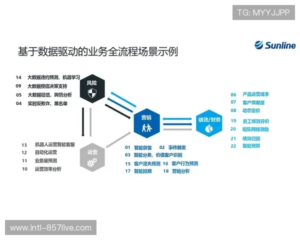 数据产品通过中台合规变现,向第三方提供洞察服务 数据产品通过中台合规变现,向第三方提供洞察服务