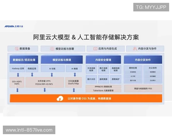 由于算力节点的下沉部署 体育赛事管理在现阶段展现出极强抗抖动韧性